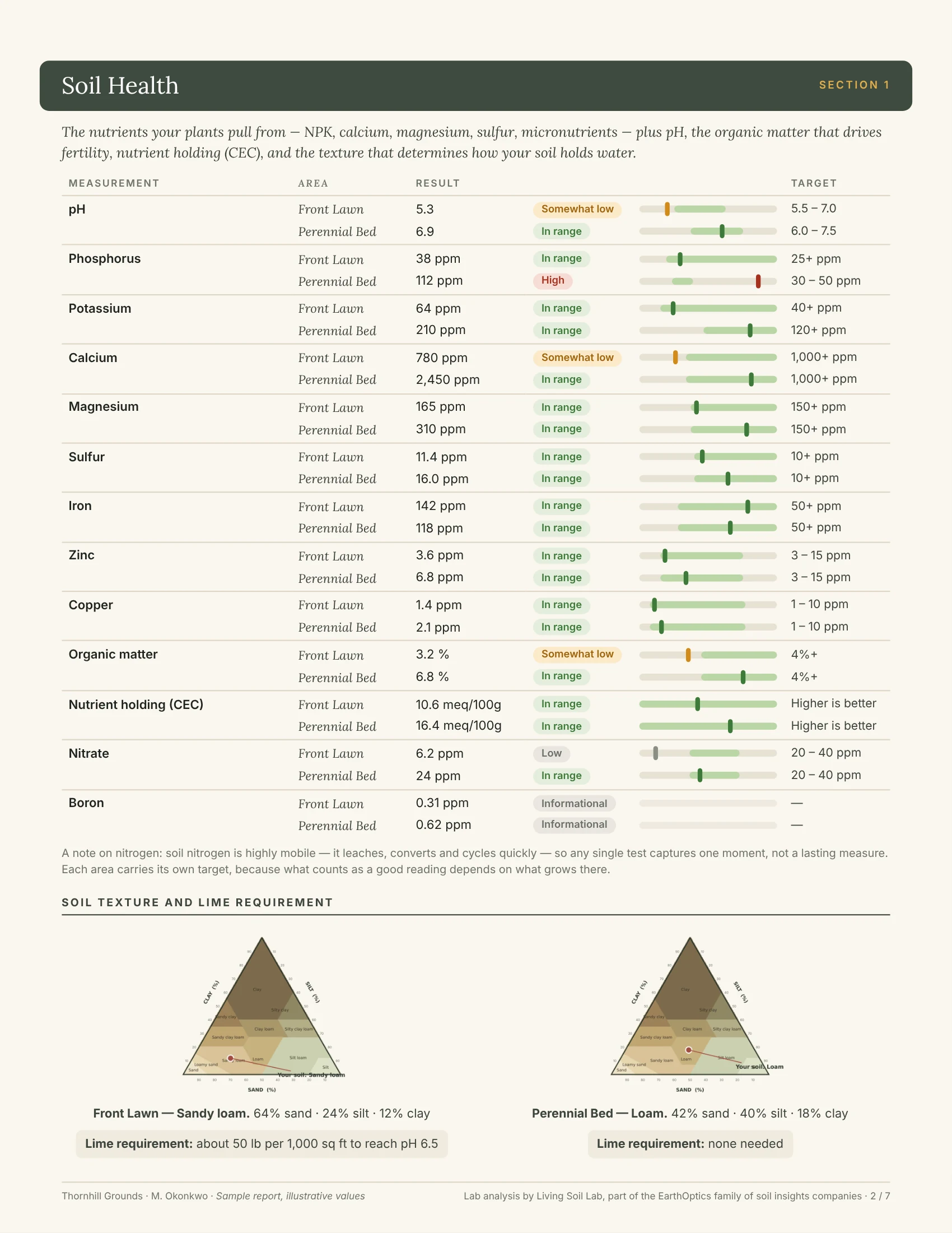 Sample report, page 2 of 7