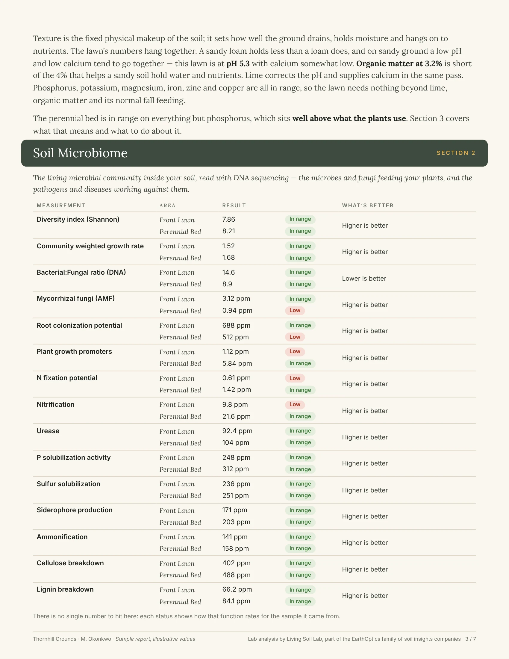 Sample report, page 3 of 7